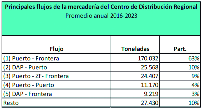 Centro_de_distribucion_4.jpg