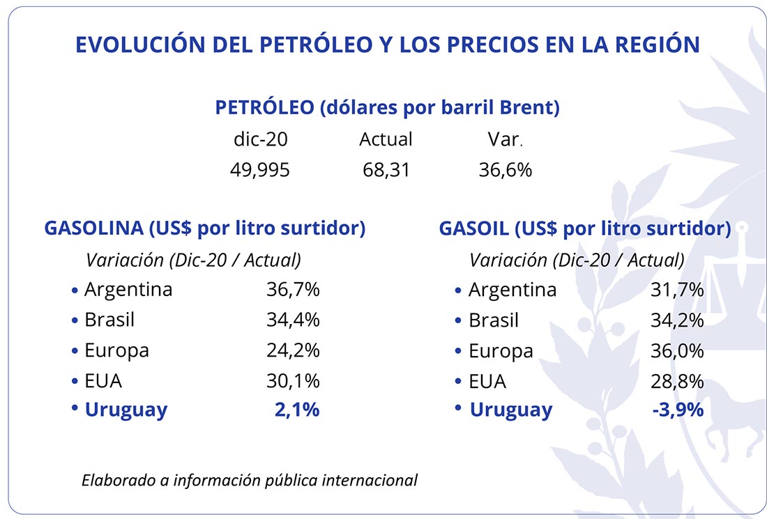 comunicado precio de los combustibles