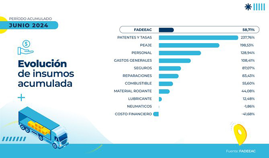 fadeeac-indice-de-costos-web-NUEVO-03-669x395.jpg