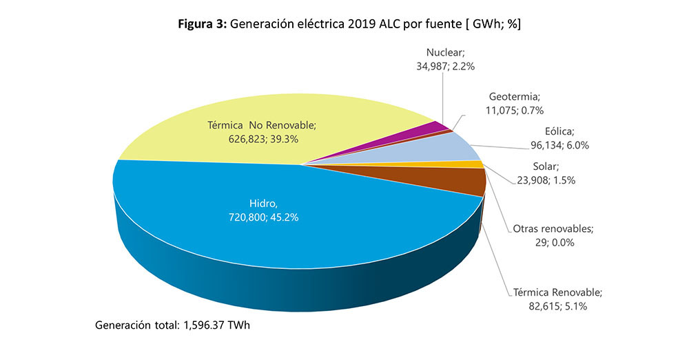 figura 3