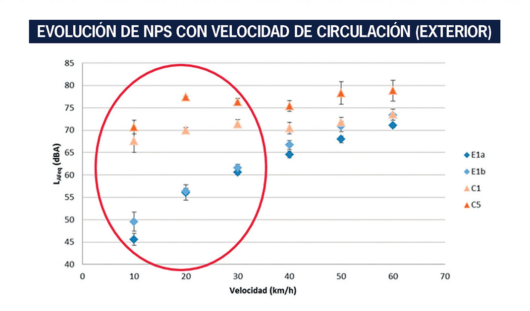 evolucion nps con velocidad