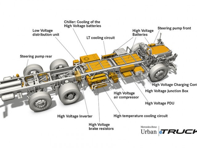 Mercedes-Benz_Urban_eTruck_1