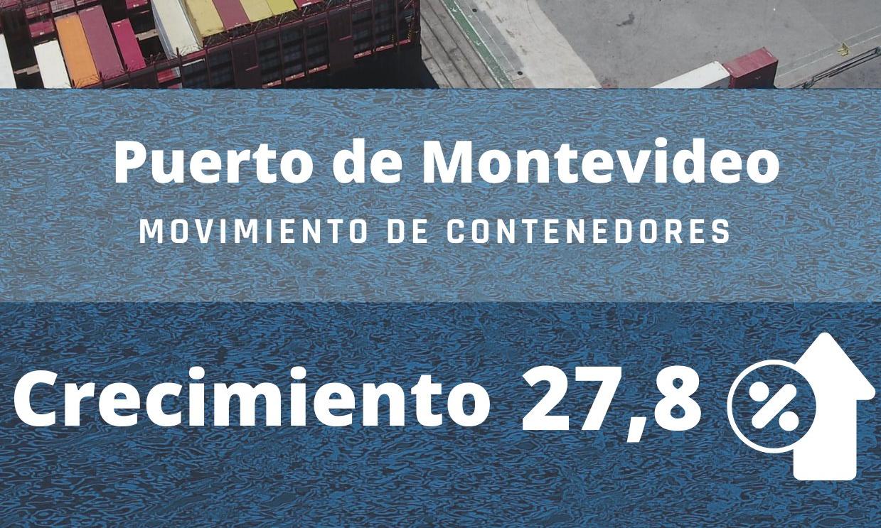 27% de aumento con relación al año 2020 en movimiento de contenedores