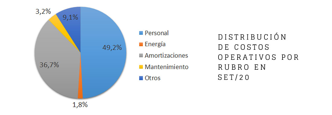 3er. Trimestre 2020: Índice de Costos de Almacenamiento Logístico realizado por el CINOI