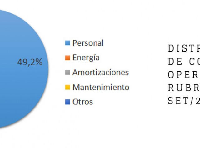 3er. Trimestre 2020: Índice de Costos de Almacenamiento Logístico realizado por el CINOI