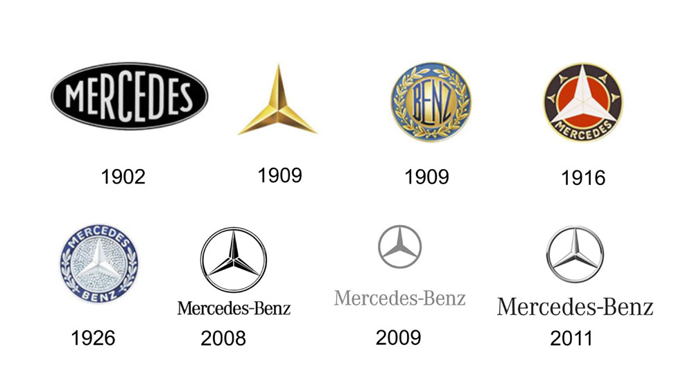 Conocemos los orígenes y entretelones de cómo se originó el nombre Mercedes Benz