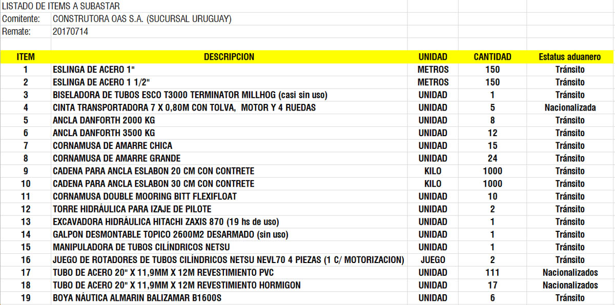 Subasta internacional de maquinaria, equipamiento y materiales para obras portuarias y civiles en general