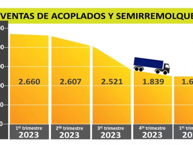 INFORME ESPECIAL: En Argentina se dio una fuerte caída de la actividad sectorial