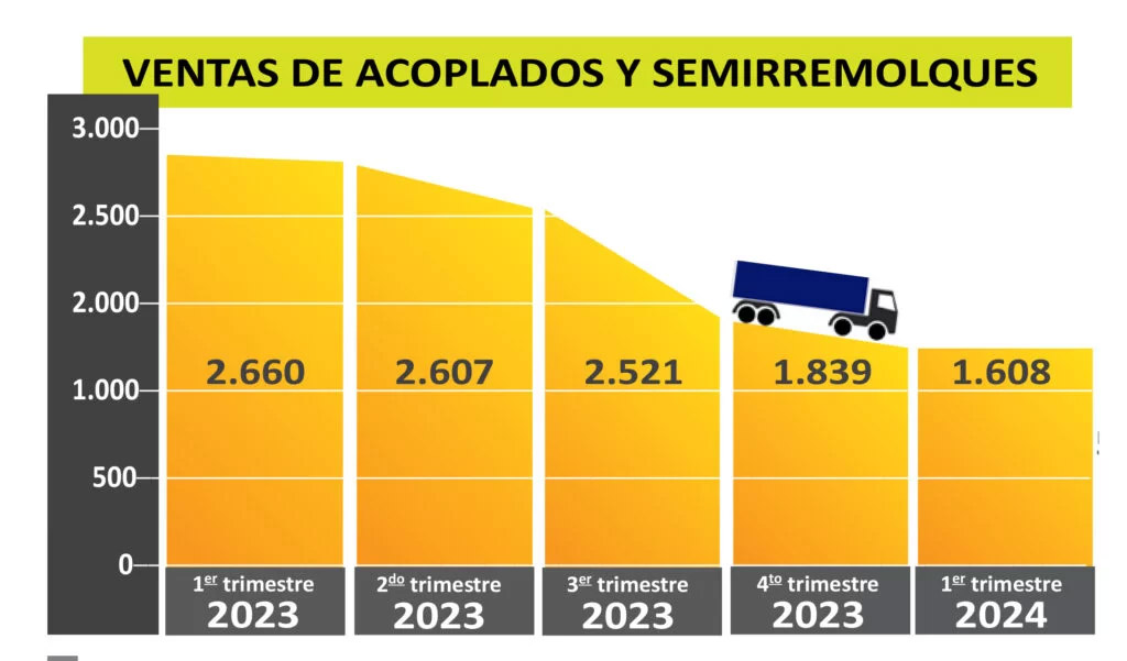 INFORME ESPECIAL: En Argentina se dio una fuerte caída de la actividad sectorial