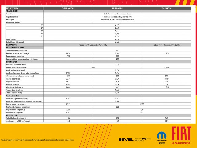 sevel_fiat_strada_ficha_tecnica21-3