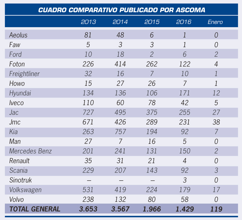 Los más vendidos durante el 2016